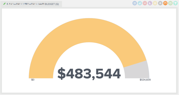 dropbox budget
